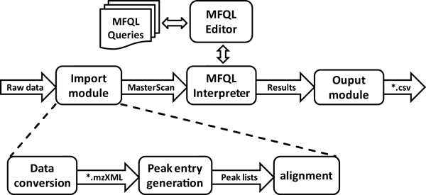 LipidXplorer Workflow